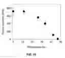 Fig. 17 - Enhancement of Conductivity in Nanostructured Proton Exchange Membranes
