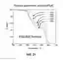 Fig. 22 - Enhancement of Conductivity in Nanostructured Proton Exchange Membranes
