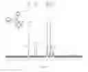 Fig. 04 - Aqueous methods for forming titanium catecholate complexes and associated compositions