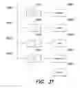 Fig. 52 - Low profile antenna—conformal