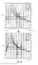 Fig. 07 - Parallel Interleaved Multiphase LLC Current Sharing Control