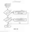 Fig. 07 - Wireless power transmission system having power control
