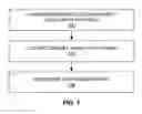Fig. 02 - Method of rotor production including co-curing and magnetization in place