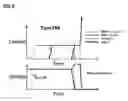 Fig. 16 - Voltage balancing in series-connected power switches