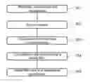 Fig. 01 - Method of combatting interference by spatial filtering or spatio-temporal filtering in a multi-channel receiver