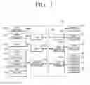 Fig. 04 - Bendable user terminal device and method for displaying thereof