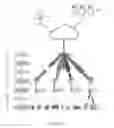 Fig. 02 - Methods and apparatus for fixed broadband communication and backhaul access with large number of antennas