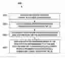 Fig. 01 - Device/UE-oriented beam recovery and maintenance mechanisms