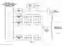 Fig. 01 - Bidirectional satellite communications