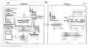 Fig. 01 - M-ARY frequency presence modulation communication system and method