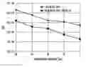 Fig. 01 - Adaptive Nonlinear Compensation In Direct Detect Optical Transmission