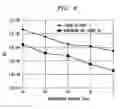Fig. 07 - Adaptive Nonlinear Compensation In Direct Detect Optical Transmission