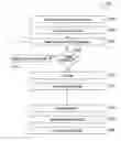 Fig. 01 - Apparatus and methods for decoding assistant bit-based polar code construction