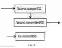 Fig. 09 - METHOD FOR TRANSMITTING DATA THROUGH SYSTEM BUS BETWEEN MAIN CONTROLLER AND NODE OF ROBOT, AND DEVICE THEREOF