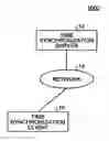 Fig. 01 - Time synchronization client, synchronization method, computer program product, and synchronization system