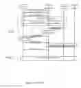 Fig. 02 - Multiple PDN connections over untrusted WLAN access