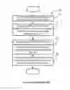 Fig. 06 - Multiple PDN connections over untrusted WLAN access