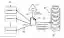 Fig. 01 - Method for storing an object on a plurality of storage nodes