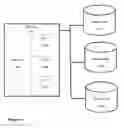 Fig. 07 - Method and system for secure data storage exchange, processing, and access