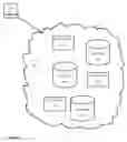 Fig. 08 - Method and system for secure data storage exchange, processing, and access