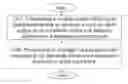 Fig. 01 - Wireless device, a network node and methods therein for improved signaling in a wireless communications network