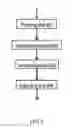 Fig. 06 - Bus exception handing method of robot and bus exception handling device