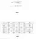 Fig. 07 - NOTIFICATION METHOD RELATING TO AT LEAST ONE OPERATION IMPLEMENTED BY A DEVICE FORMING A NODE OF A NETWORK