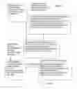 Fig. 06 - Management of OSS using DCN capability