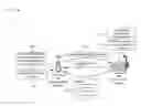 Fig. 01 - Data aggregation and wireless access point configuration based on universal plug and play