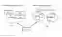 Fig. 01 - Controlling of communication network comprising virtualized network functions