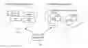 Fig. 01 - Controlling of communication network comprising virtualized network functions
