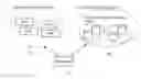 Fig. 01 - Controlling of communication network comprising virtualized network functions