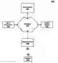 Fig. 01 - Fingerprinting BYOD (bring your own device) and IOT (internet of things) IPV6 stations for network policy enforcement