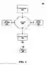 Fig. 02 - Fingerprinting BYOD (bring your own device) and IOT (internet of things) IPV6 stations for network policy enforcement