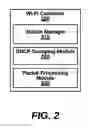 Fig. 03 - Fingerprinting BYOD (bring your own device) and IOT (internet of things) IPV6 stations for network policy enforcement