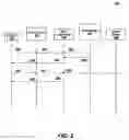 Fig. 04 - Fingerprinting BYOD (bring your own device) and IOT (internet of things) IPV6 stations for network policy enforcement