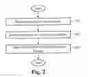 Fig. 03 - Applications and services as a bundle