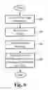 Fig. 07 - Applications and services as a bundle
