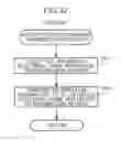 Fig. 28 - Information management method