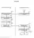 Fig. 34 - Information management method