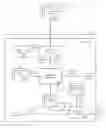 Fig. 01 - Providing notifications to devices based on real-time conditions related to an on-demand service
