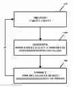 Fig. 01 - Latency equalization