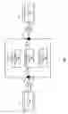 Fig. 08 - Latency equalization