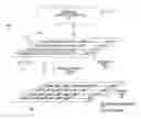 Fig. 01 - Transmission of messages by acceleration components configured to accelerate a service
