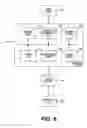 Fig. 07 - Transmission of messages by acceleration components configured to accelerate a service