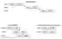 Fig. 01 - Packet processing match and action pipeline structure with dependency calculation removing false dependencies