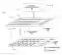 Fig. 01 - Flow control and congestion management for acceleration components configured to accelerate a service