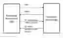 Fig. 01 - Interface virtualization and fast path for network on chip