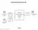 Fig. 02 - TECHNIQUES FOR AUGMENTING SHARED ITEMS IN MESSAGES