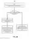 Fig. 12 - Comment management in shared documents